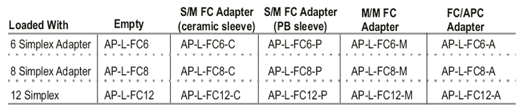 FC Adaptor Panel Features
