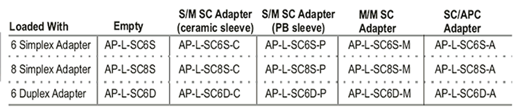 SC adaptor features
