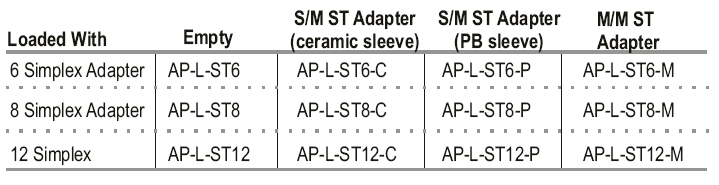 ST Adaptor Panel Features